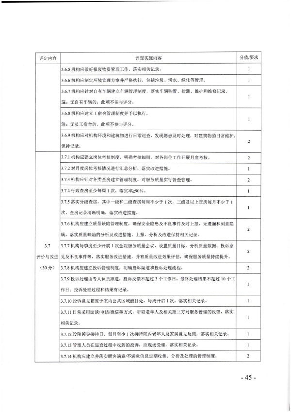 廣東省民政廳關(guān)于開展2022年度養(yǎng)老機(jī)構(gòu)星級評定工作的通知_44.png