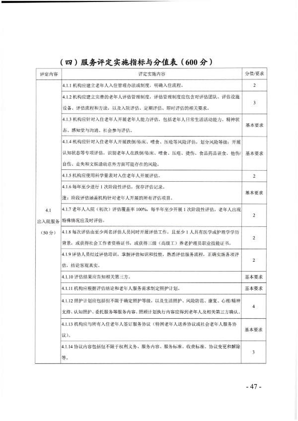 廣東省民政廳關(guān)于開展2022年度養(yǎng)老機(jī)構(gòu)星級評定工作的通知_46.png