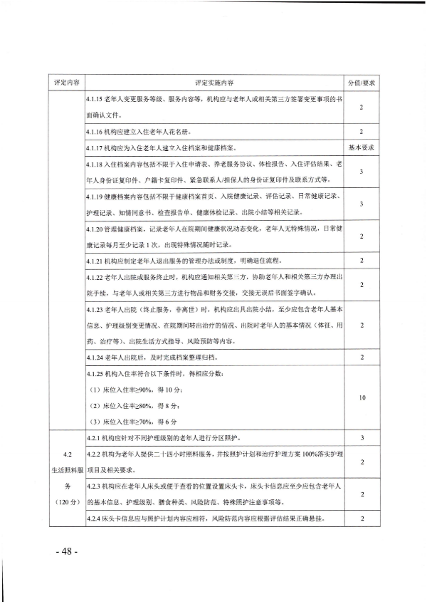 廣東省民政廳關(guān)于開展2022年度養(yǎng)老機(jī)構(gòu)星級評定工作的通知_47.png