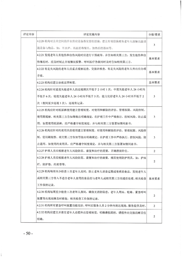 廣東省民政廳關(guān)于開展2022年度養(yǎng)老機(jī)構(gòu)星級評定工作的通知_49.png