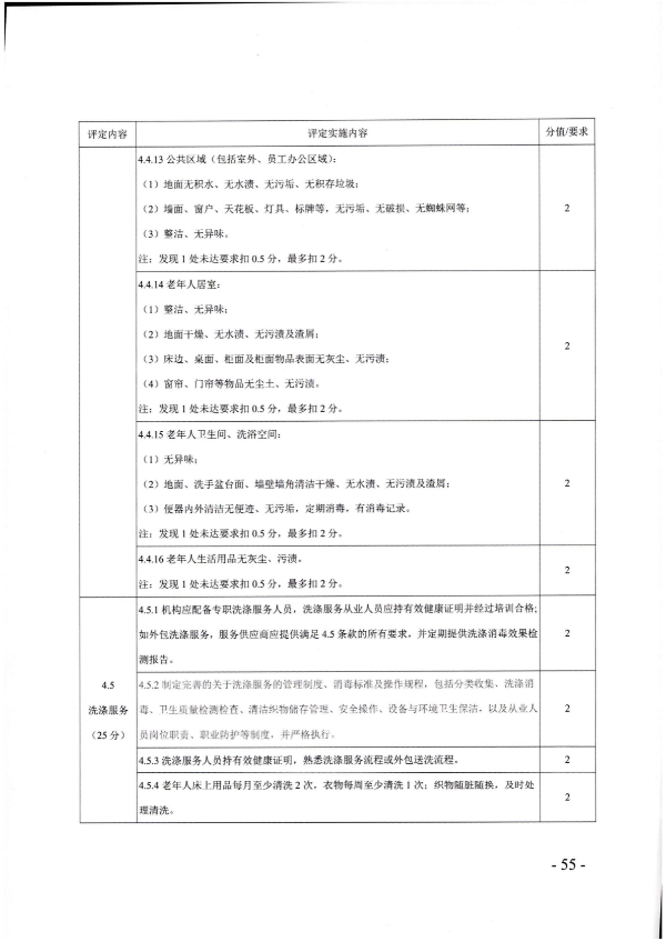 廣東省民政廳關(guān)于開展2022年度養(yǎng)老機(jī)構(gòu)星級評定工作的通知_54.png