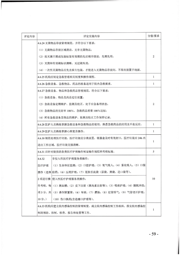 廣東省民政廳關(guān)于開展2022年度養(yǎng)老機(jī)構(gòu)星級評定工作的通知_58.png