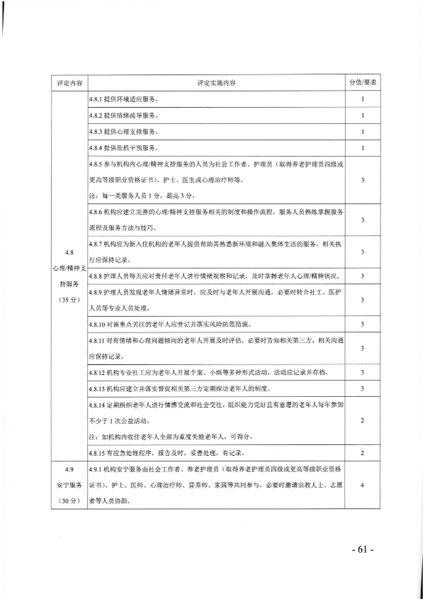 廣東省民政廳關(guān)于開展2022年度養(yǎng)老機(jī)構(gòu)星級評定工作的通知_60.png
