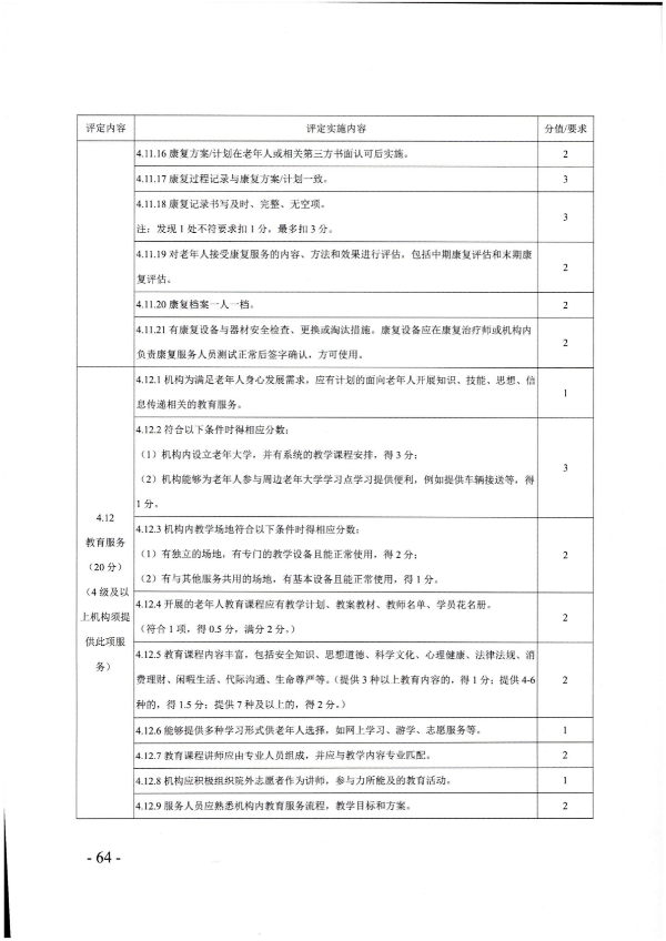 廣東省民政廳關(guān)于開展2022年度養(yǎng)老機(jī)構(gòu)星級評定工作的通知_63.png