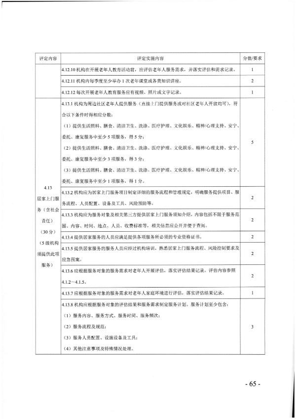 廣東省民政廳關(guān)于開展2022年度養(yǎng)老機(jī)構(gòu)星級評定工作的通知_64.png