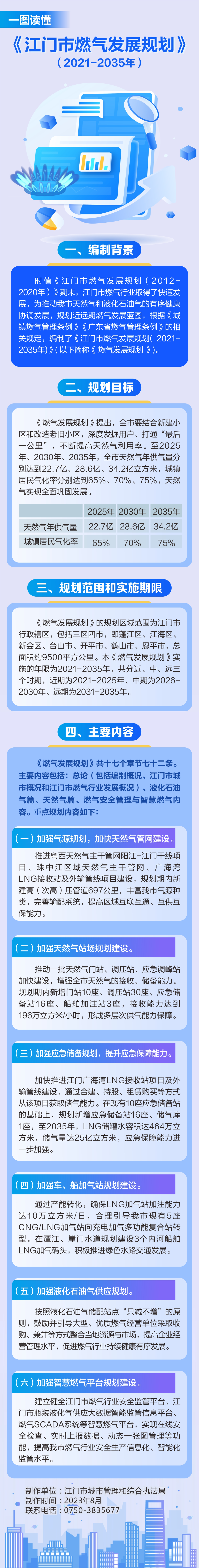 江門市燃?xì)獍l(fā)展規(guī)劃（2021-2035年）.jpg