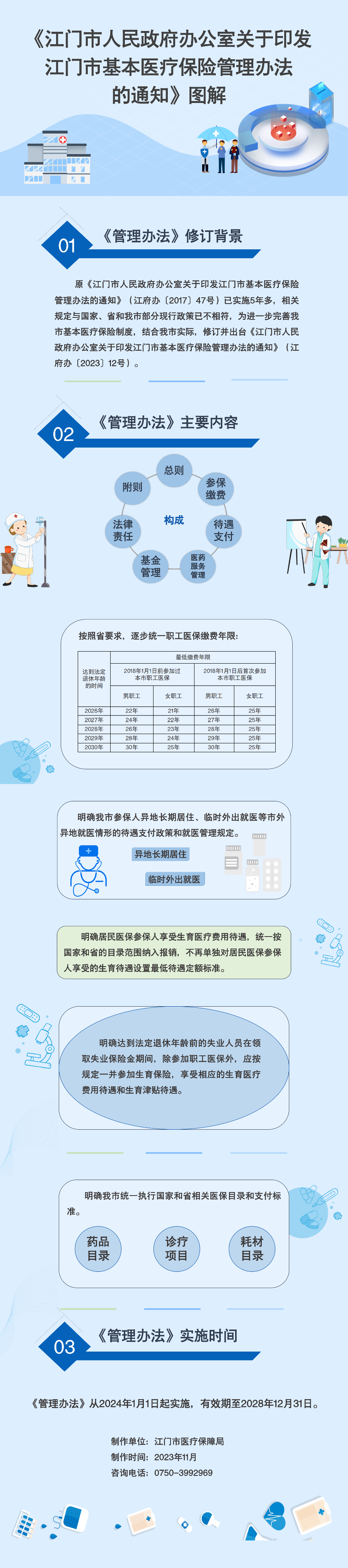 《江門市人民政府辦公室關(guān)于印發(fā)江門市基本醫(yī)療保險管理辦法的通知》圖解.png