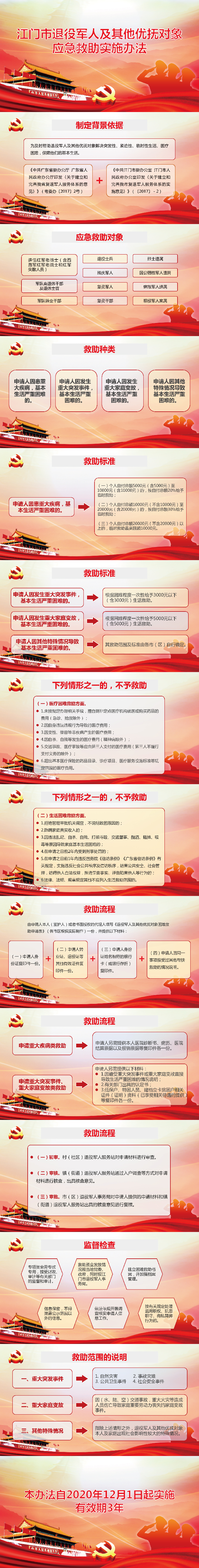 《江門市退役軍人及其他優(yōu)撫對象應(yīng)急救助實(shí)施辦法》圖解.jpg