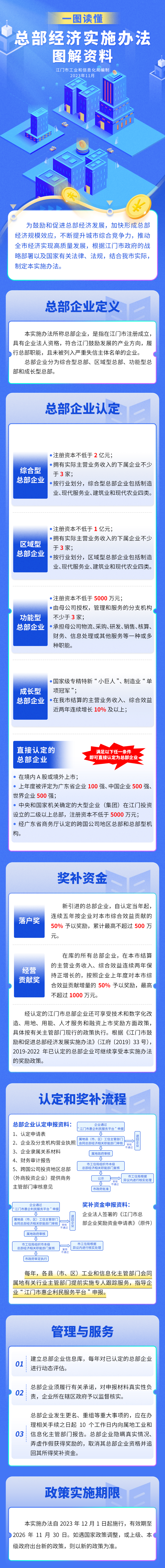 總部經(jīng)濟長圖(1).jpg