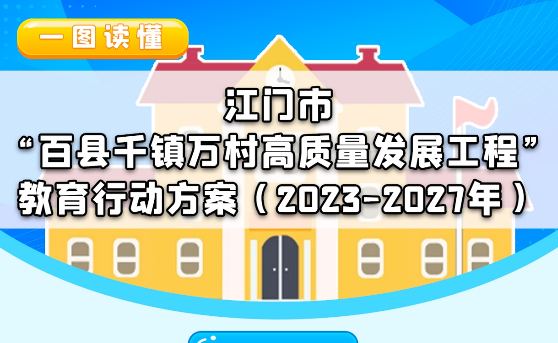 圖解：江門市“百縣千鎮(zhèn)萬村高質(zhì)量發(fā)展工程”教育行動(dòng)方案（2023-2027年）