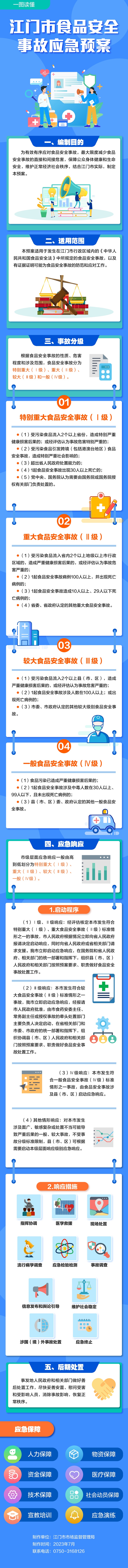 一圖解讀：食品安全應(yīng)急預(yù)案.jpg