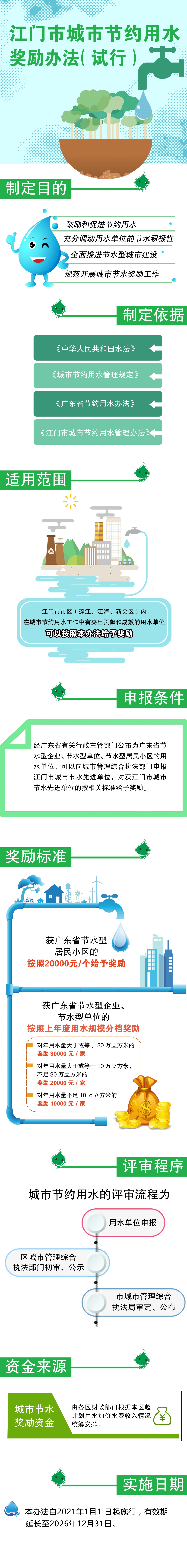 附件4-2：《江門市城市節(jié)約用水獎勵辦法》圖解x.jpg
