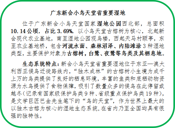231221江門首批！開平孔雀湖、新會(huì)小鳥天堂入選省級(jí)重要濕地 (2).png