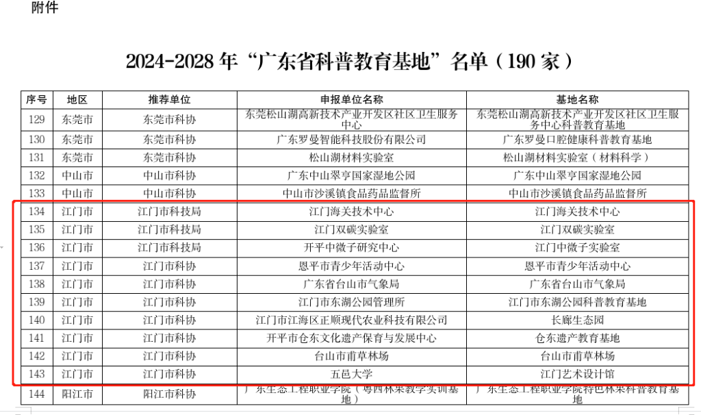 2024-2028年廣東省科普教育基地名單（江門市10家）.png