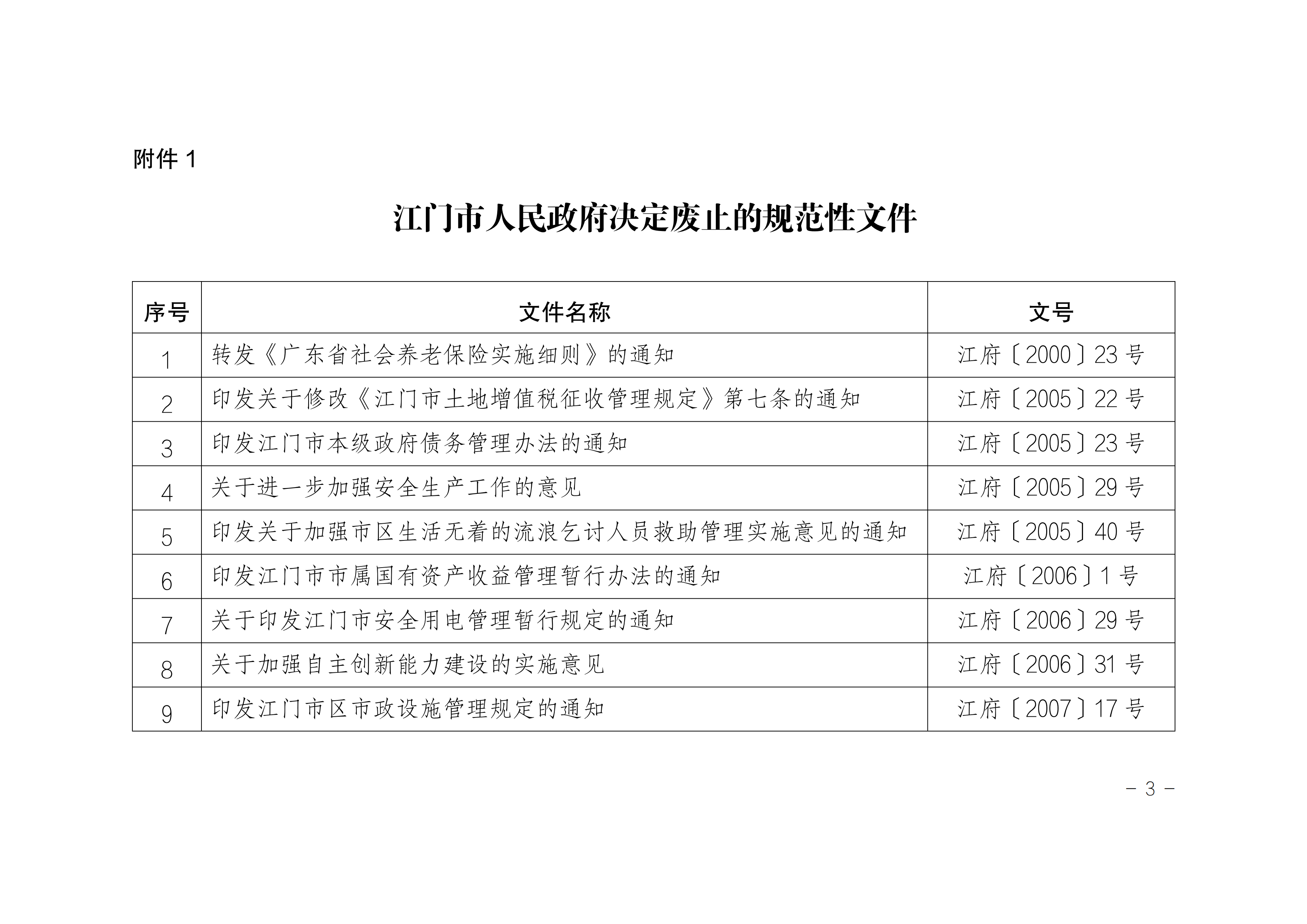 江府〔2024〕2號(hào)(規(guī)范性文件)_02.png
