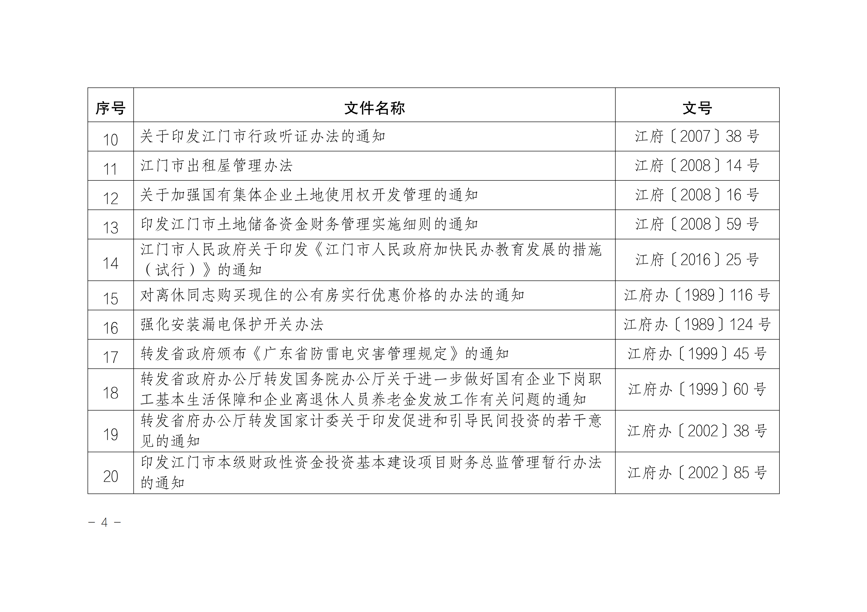 江府〔2024〕2號(hào)(規(guī)范性文件)_03.png