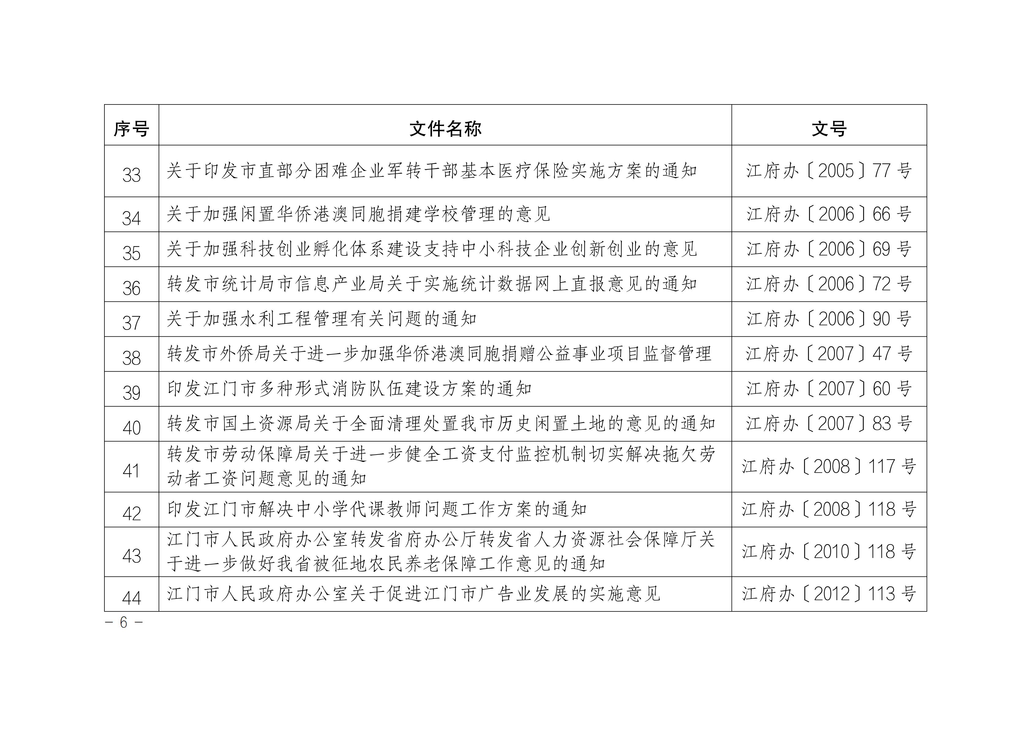 江府〔2024〕2號(hào)(規(guī)范性文件)_05.png