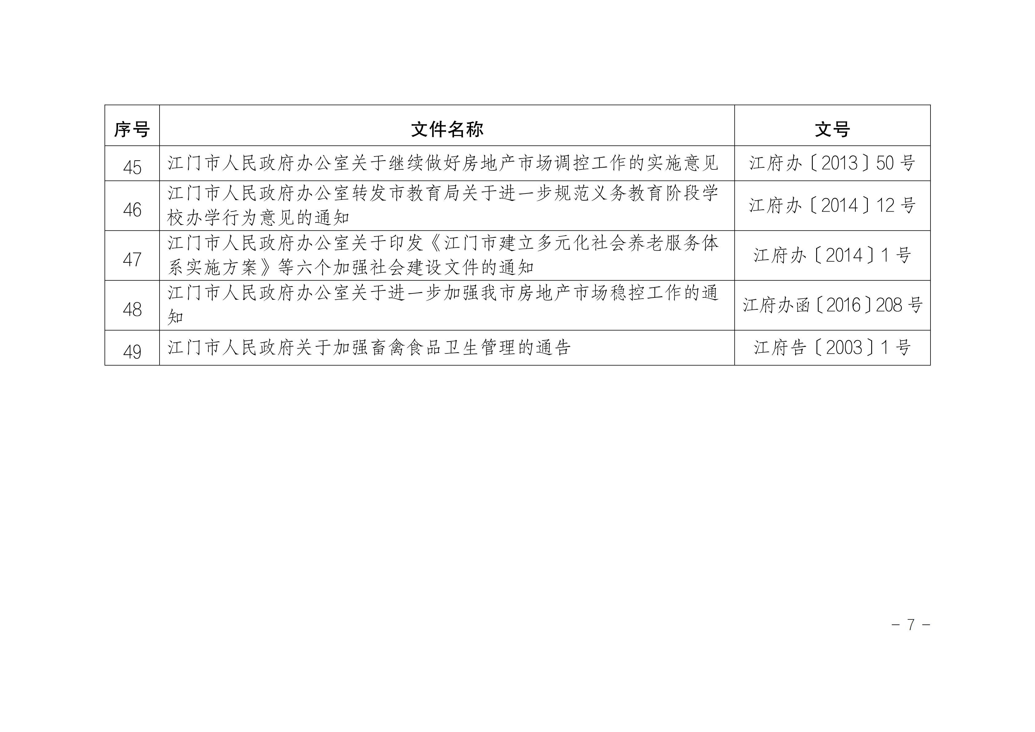 江府〔2024〕2號(hào)(規(guī)范性文件)_06.png