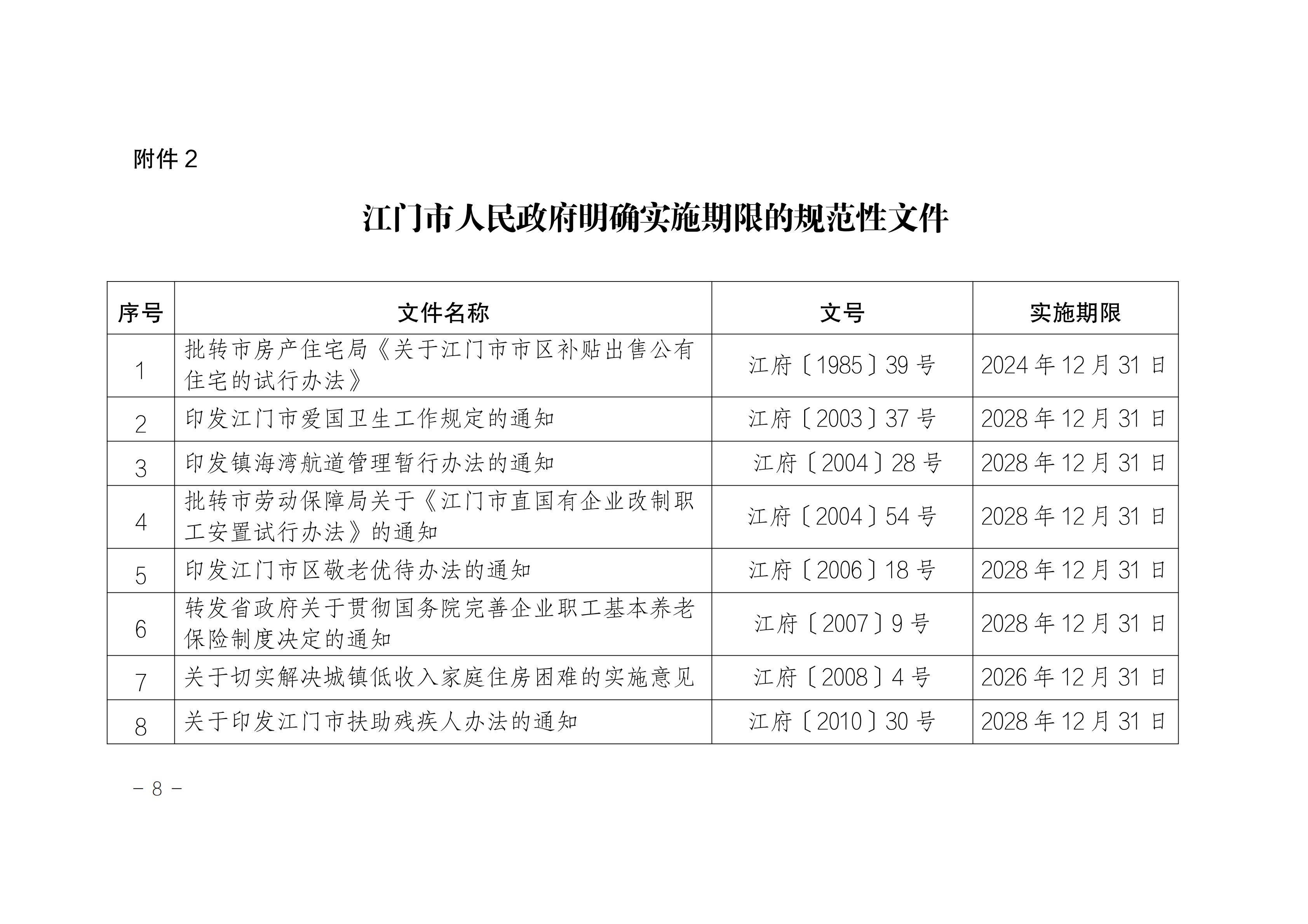 江府〔2024〕2號(hào)(規(guī)范性文件)_07.png