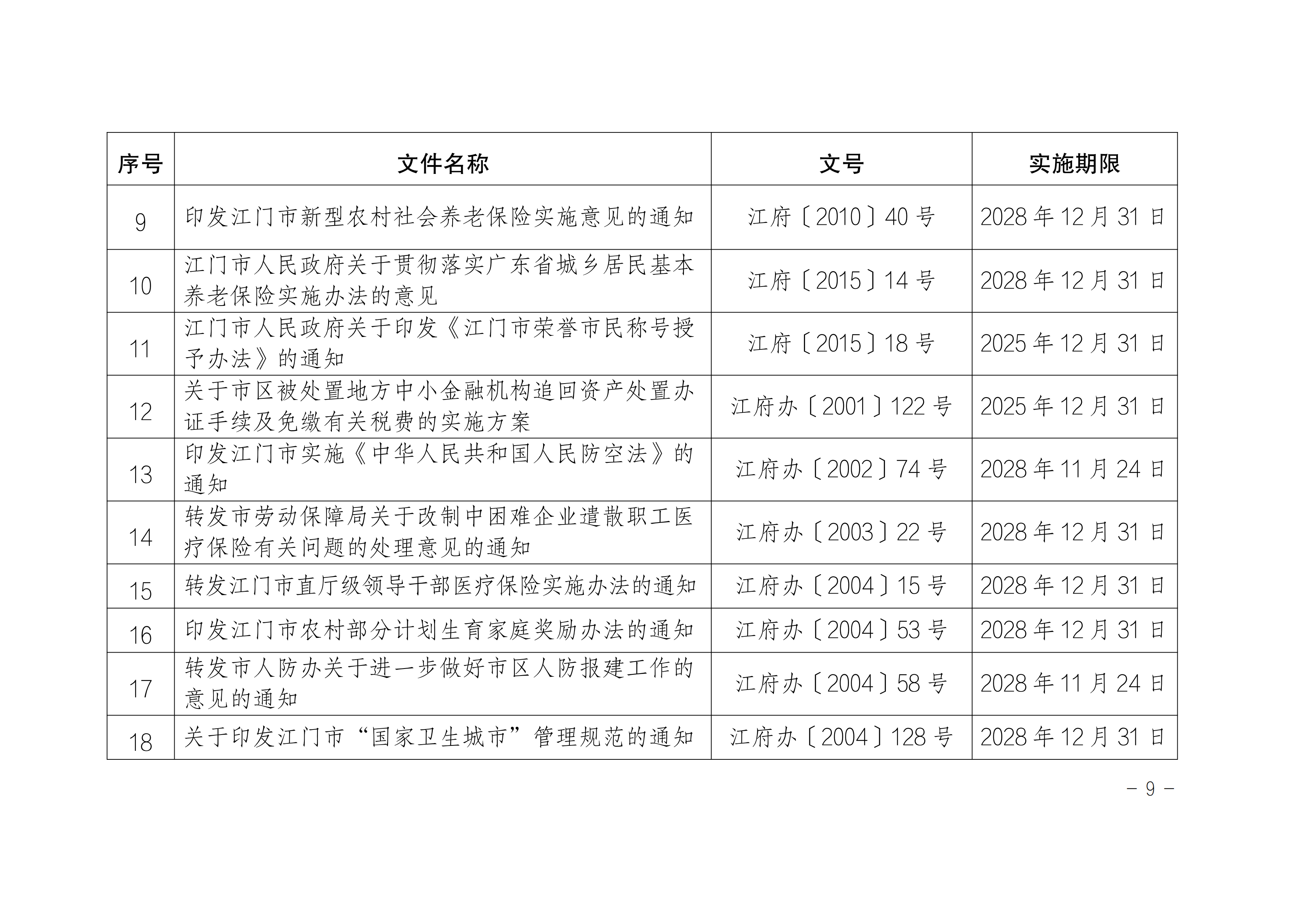 江府〔2024〕2號(hào)(規(guī)范性文件)_08.png