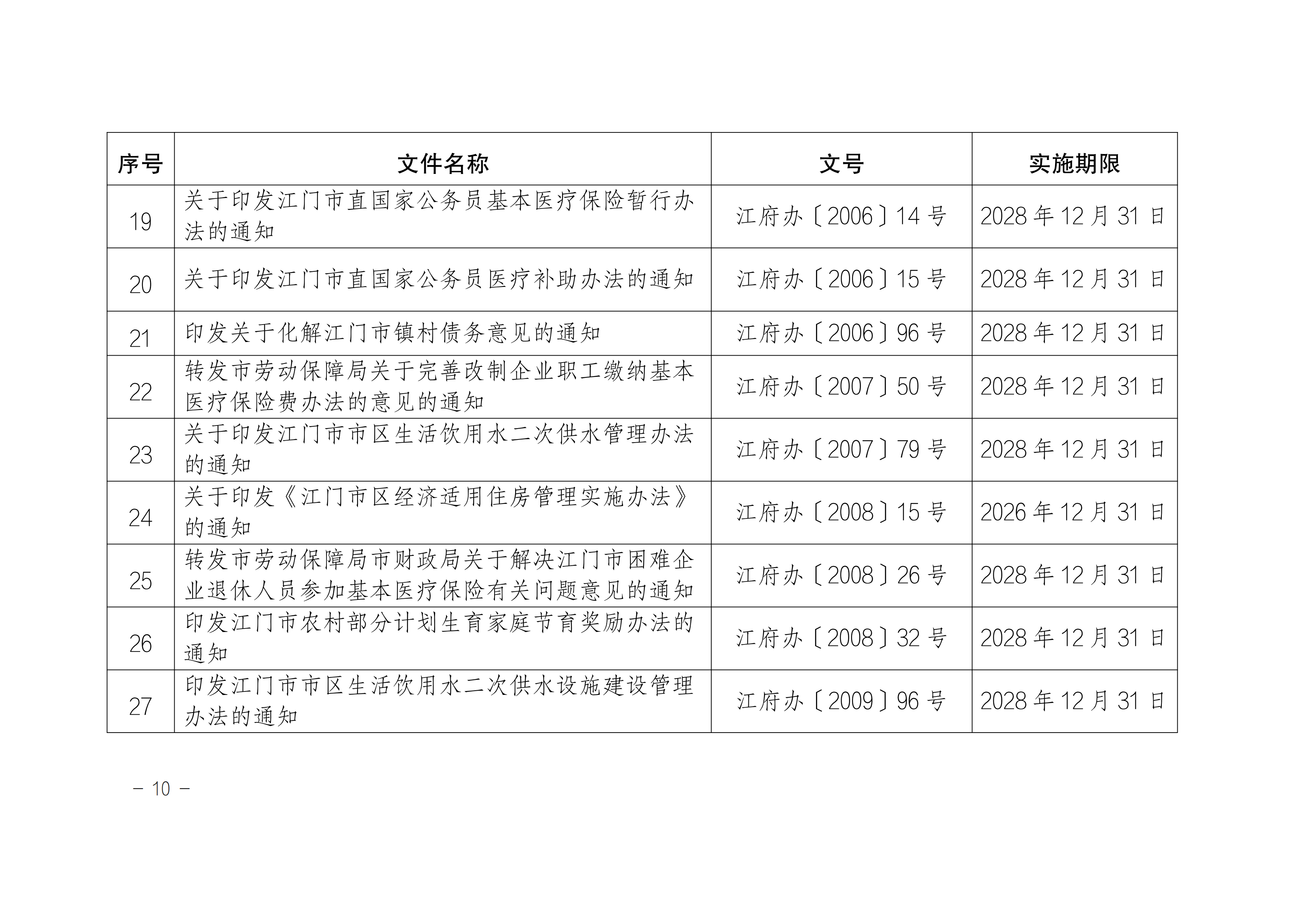 江府〔2024〕2號(hào)(規(guī)范性文件)_09.png