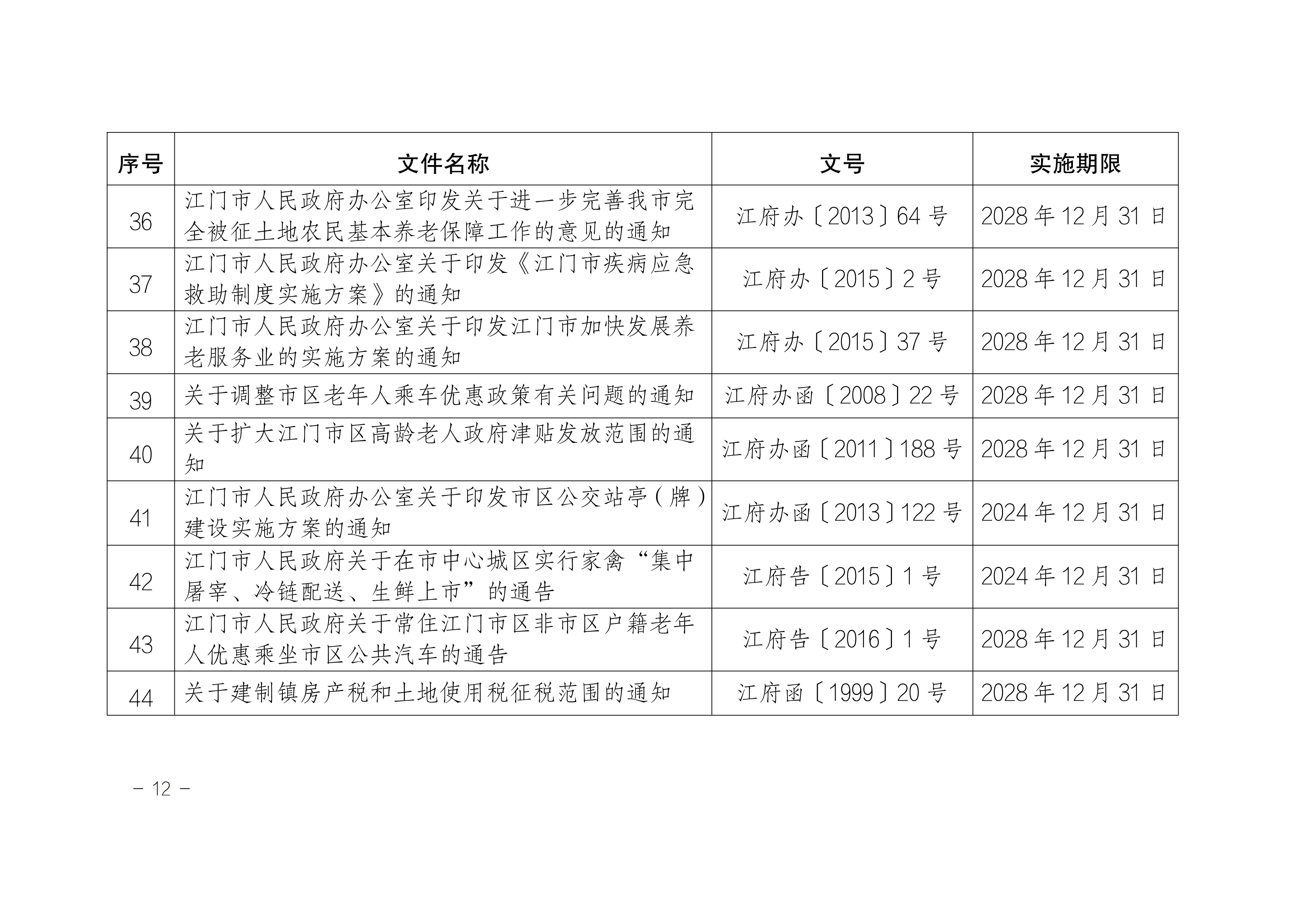 江府〔2024〕2號(hào)(規(guī)范性文件)_11.png