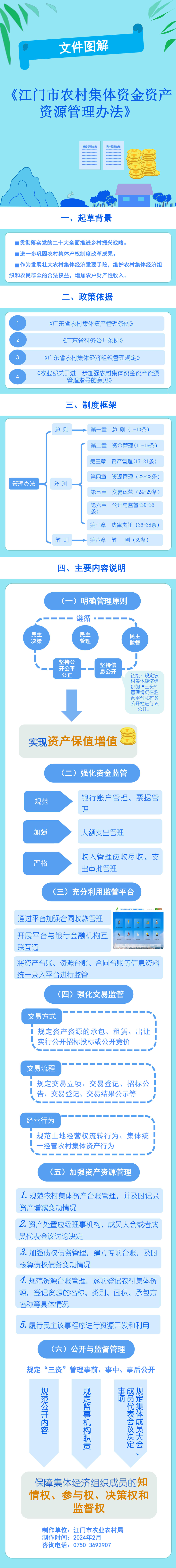 三資管理辦法圖解.jpg