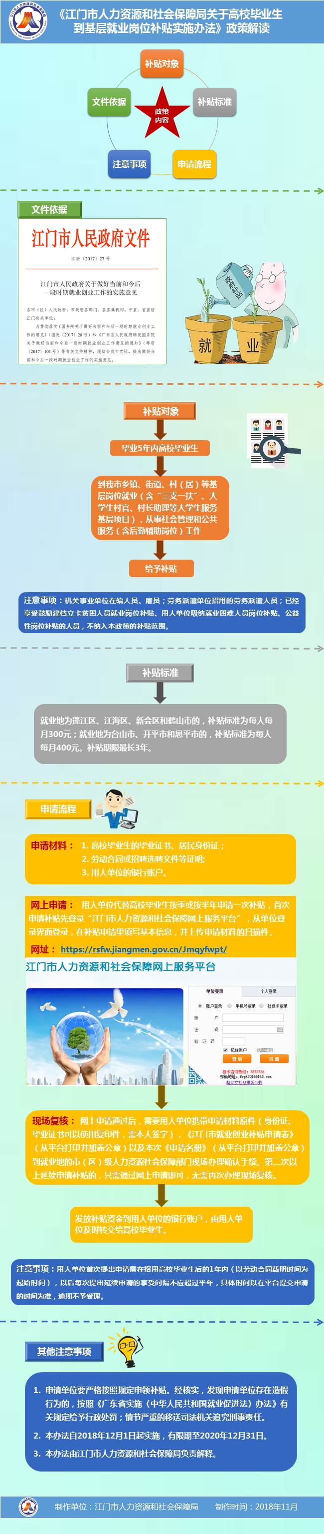 圖解《江門市人力資源和社會保障局關(guān)于高校畢業(yè)生到基層就業(yè)崗位補(bǔ)貼實(shí)施辦法》.jpg