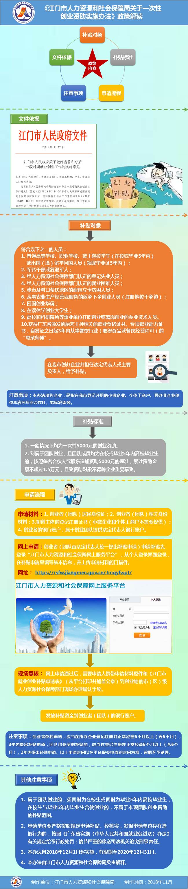 圖解《江門(mén)市人力資源和社會(huì)保障局關(guān)于一次性創(chuàng)業(yè)資助實(shí)施辦法》.jpg