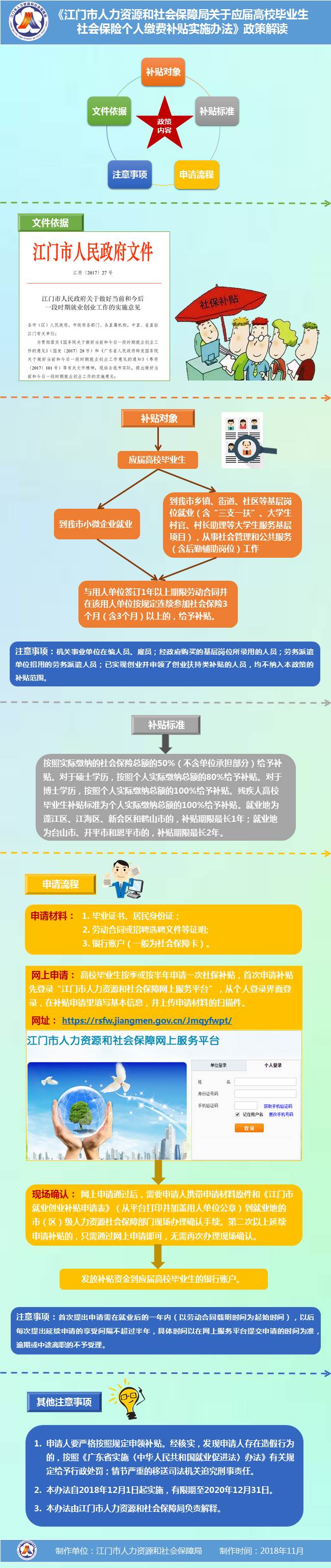圖解《江門市人力資源和社會(huì)保障局關(guān)于應(yīng)屆高校畢業(yè)生社會(huì)保險(xiǎn)個(gè)人繳費(fèi)補(bǔ)貼實(shí)施辦法》.jpg