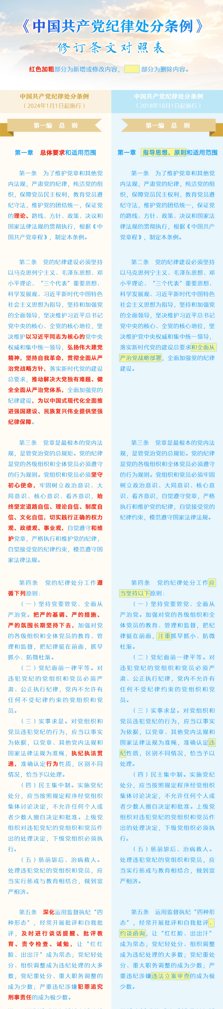 240517《中國共產(chǎn)黨紀(jì)律處分條例》修訂條文對照表 (1).jpg