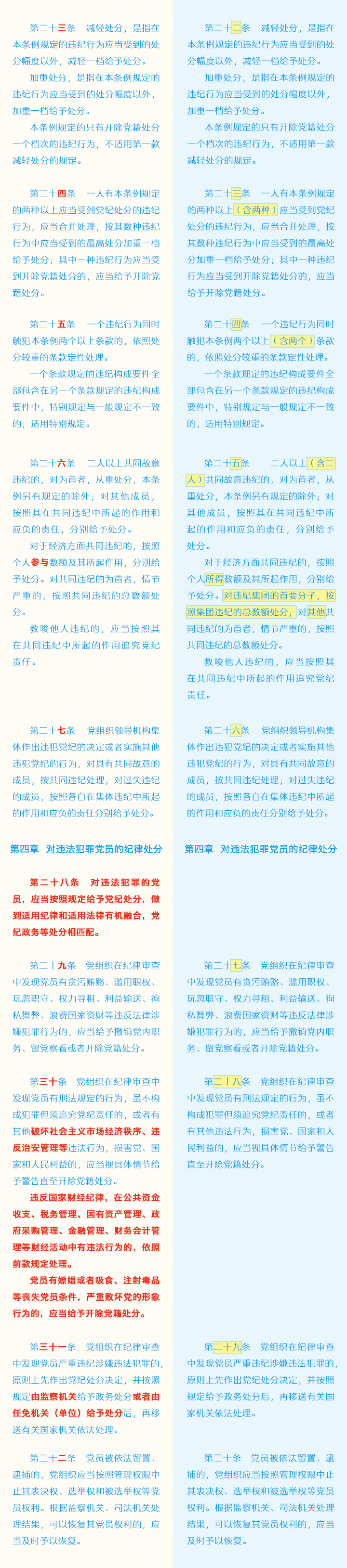 240517《中國共產(chǎn)黨紀(jì)律處分條例》修訂條文對照表 (4).jpg