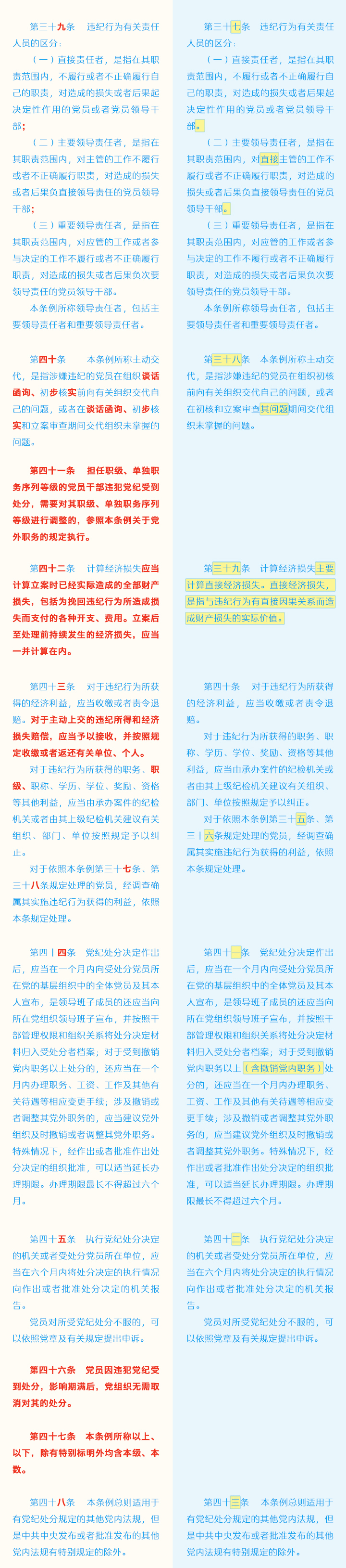 240517《中國共產(chǎn)黨紀(jì)律處分條例》修訂條文對照表 (6).jpg