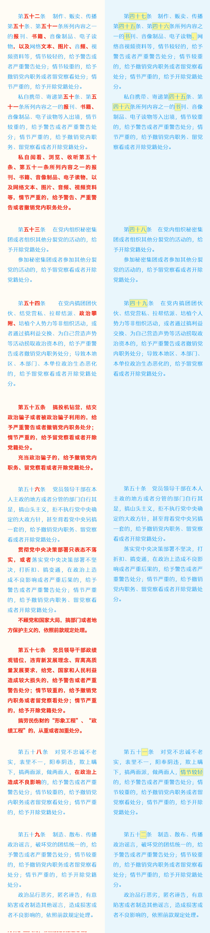 240517《中國共產(chǎn)黨紀(jì)律處分條例》修訂條文對照表 (8).jpg