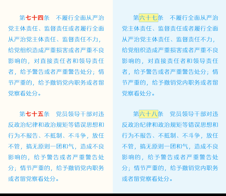 240517《中國共產(chǎn)黨紀(jì)律處分條例》修訂條文對照表 (11).jpg