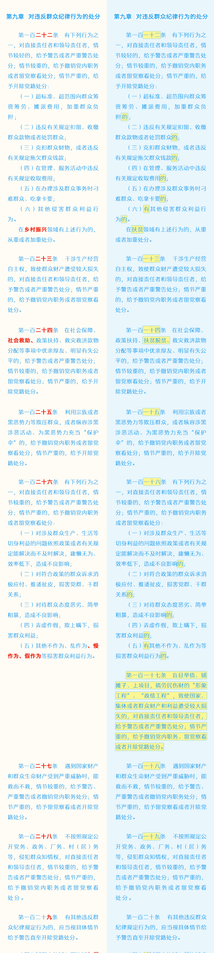 240517《中國共產(chǎn)黨紀(jì)律處分條例》修訂條文對照表 (18).jpg