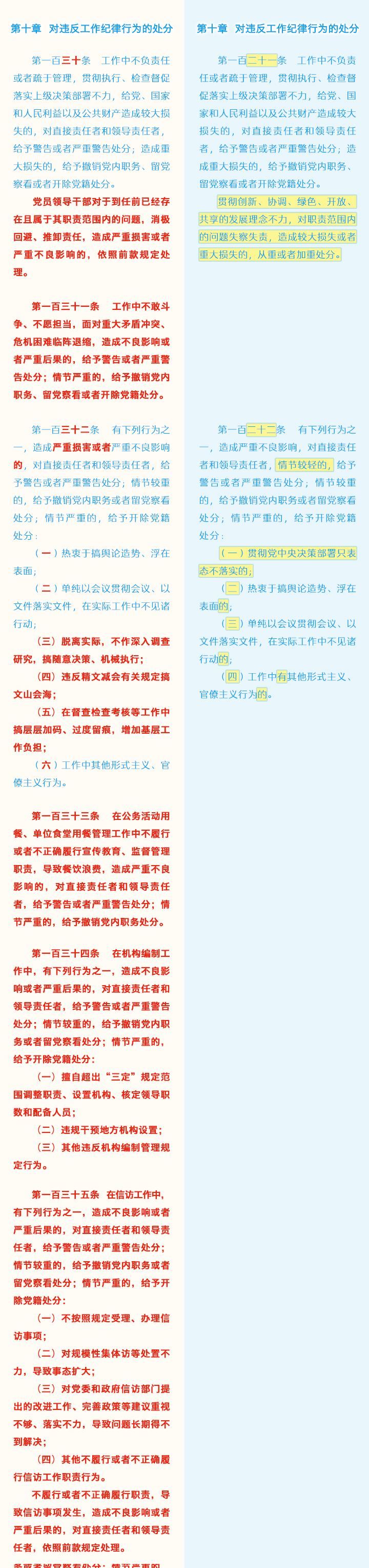240517《中國共產(chǎn)黨紀(jì)律處分條例》修訂條文對照表 (19).jpg