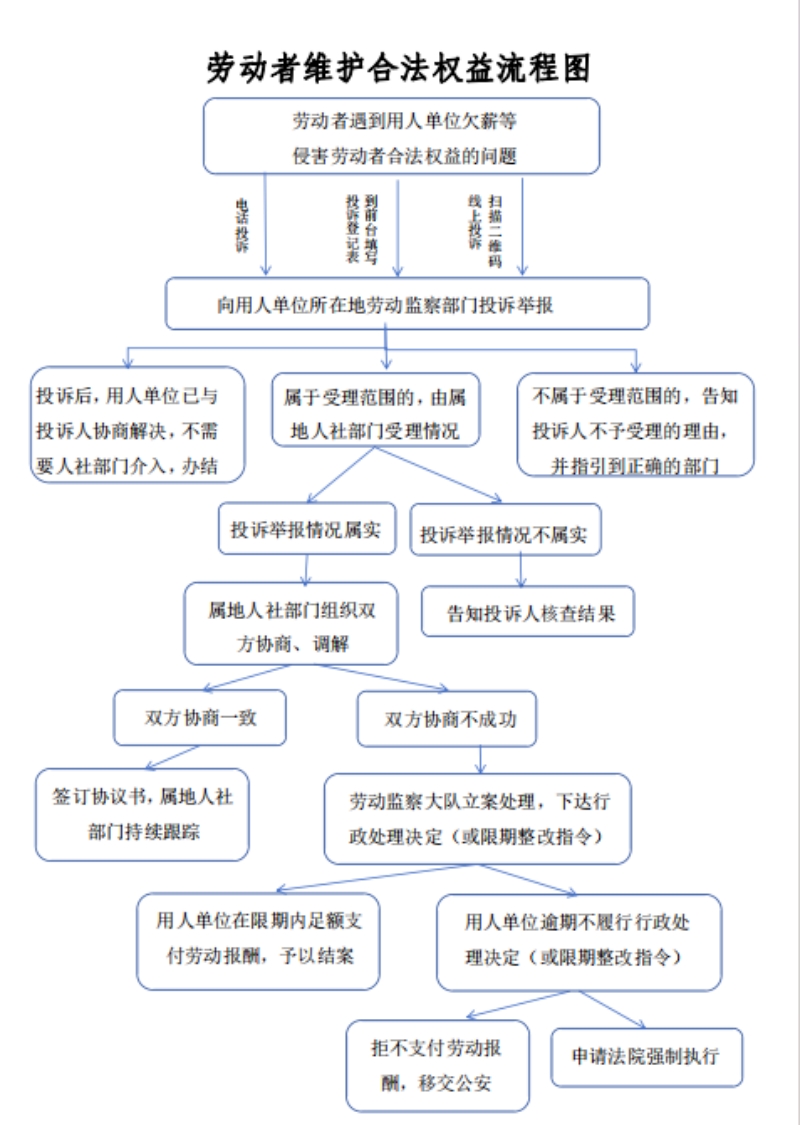 流程圖.jpg