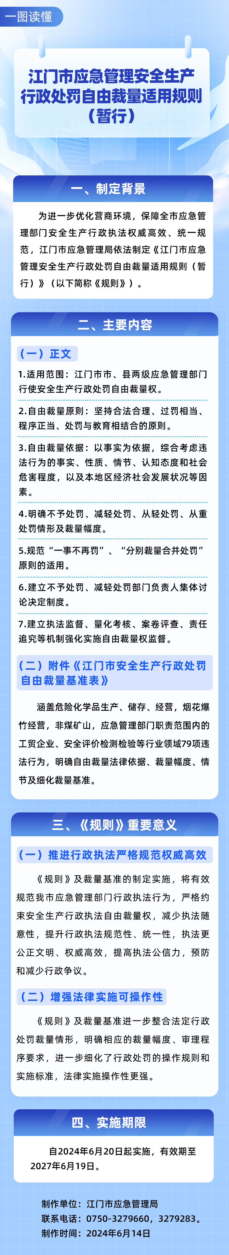 4.一圖讀懂《江門市應(yīng)急管理安全生產(chǎn)行政處罰自由裁量適用規(guī)則（暫行）》.png