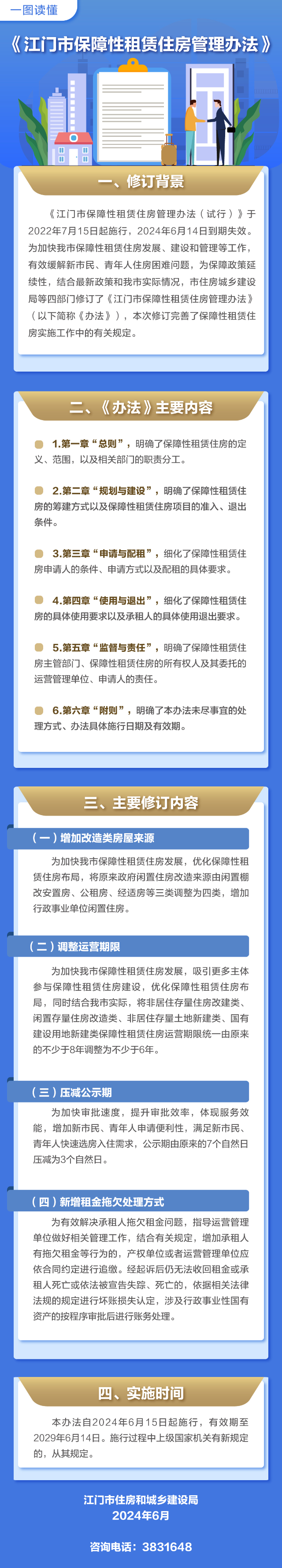 《關(guān)于印發(fā)江門市保障性租賃住房管理辦法的通知》一圖讀懂.jpg