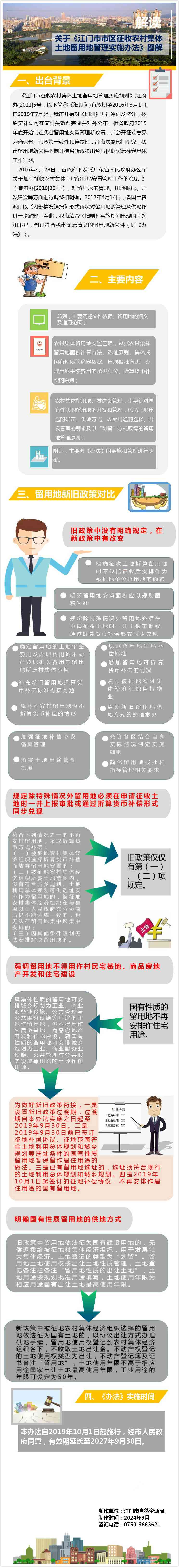 圖解：江門市市區(qū)征收農(nóng)村集體土地留用地管理實施辦法.jpg