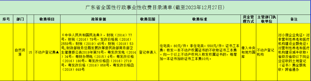 240930關(guān)于免收小微企業(yè)不動(dòng)產(chǎn)登記費(fèi)的通知 (2).png