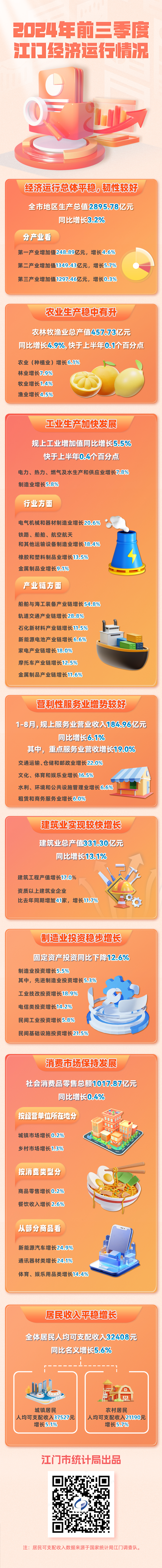 2024年前三季度江門市一圖讀懂.jpg
