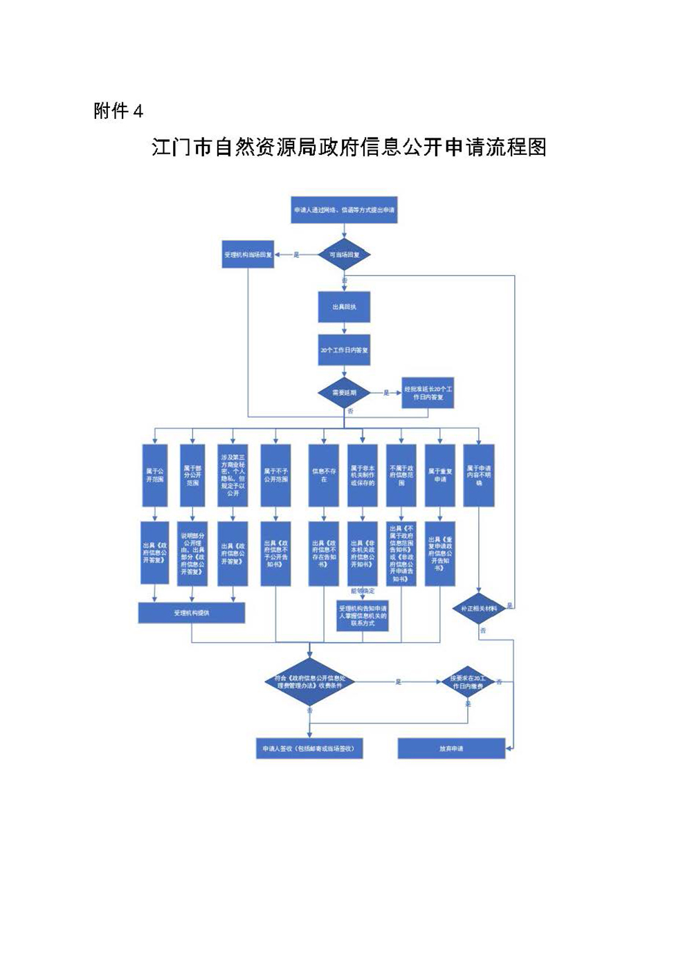 241120江門市自然資源局政府信息公開指南（2024年版） (4).jpg