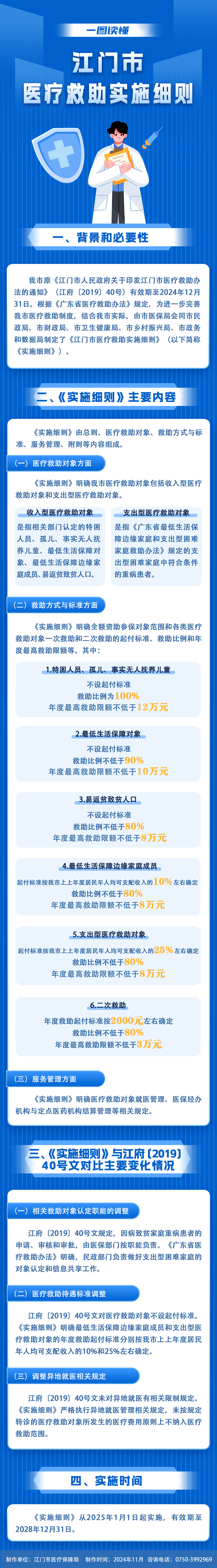 附件8：《江門市醫(yī)療救助實(shí)施細(xì)則》圖解.jpg