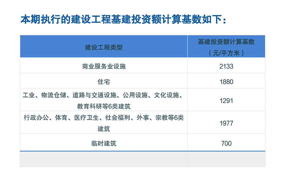 圖解：江門(mén)市自然資源局江門(mén)市財(cái)政局江門(mén)市住房和城鄉(xiāng)建設(shè)局關(guān)于《江門(mén)市主城區(qū)和城市新區(qū)城市基礎(chǔ)設(shè)施配套費(fèi)征收標(biāo)準(zhǔn)和征收范圍的通知》延期實(shí)施的通知 (4).jpg