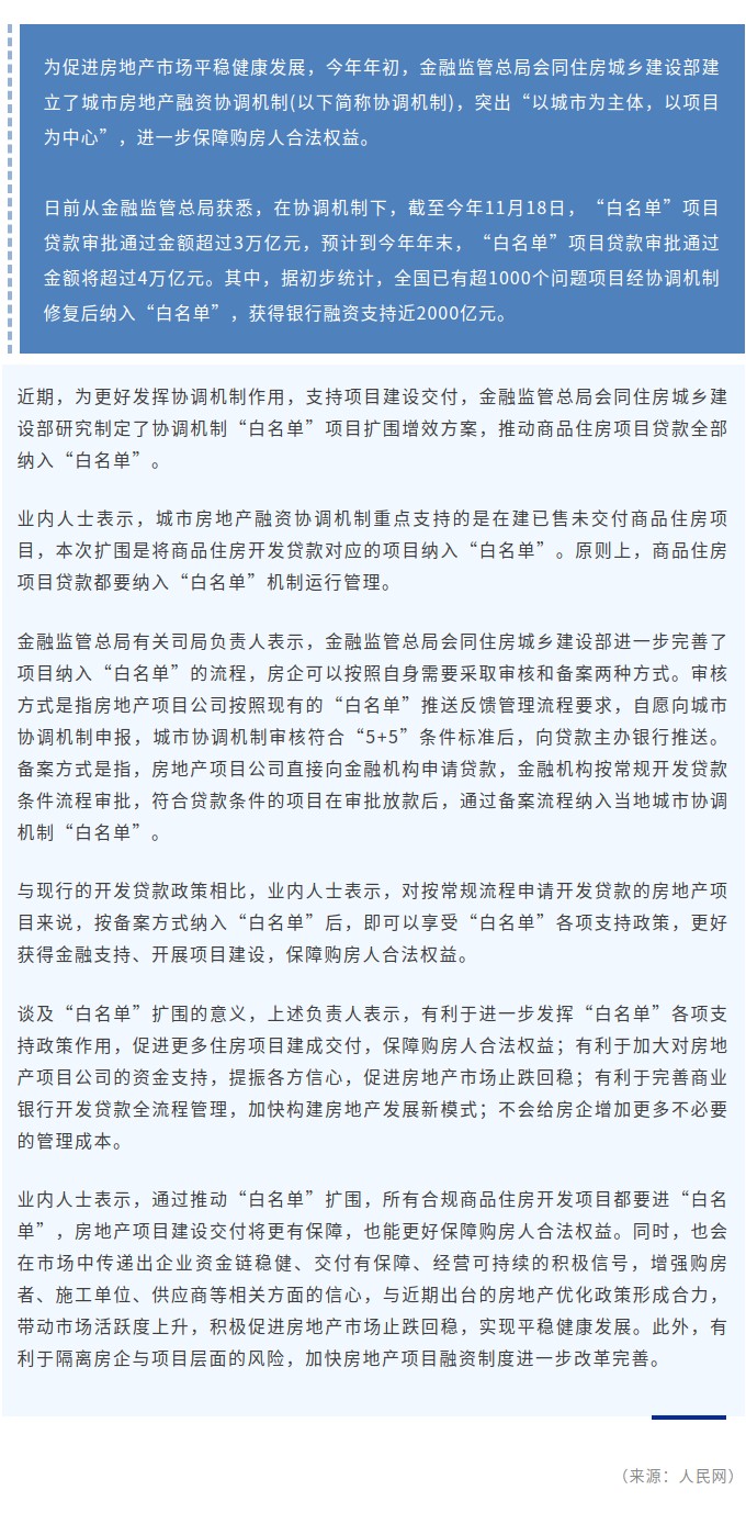 落實(shí)中央精神 促進(jìn)止跌回穩(wěn)——保障購房人合法權(quán)益 城市房地產(chǎn)融資協(xié)調(diào)機(jī)制擴(kuò)圍增效.jpg