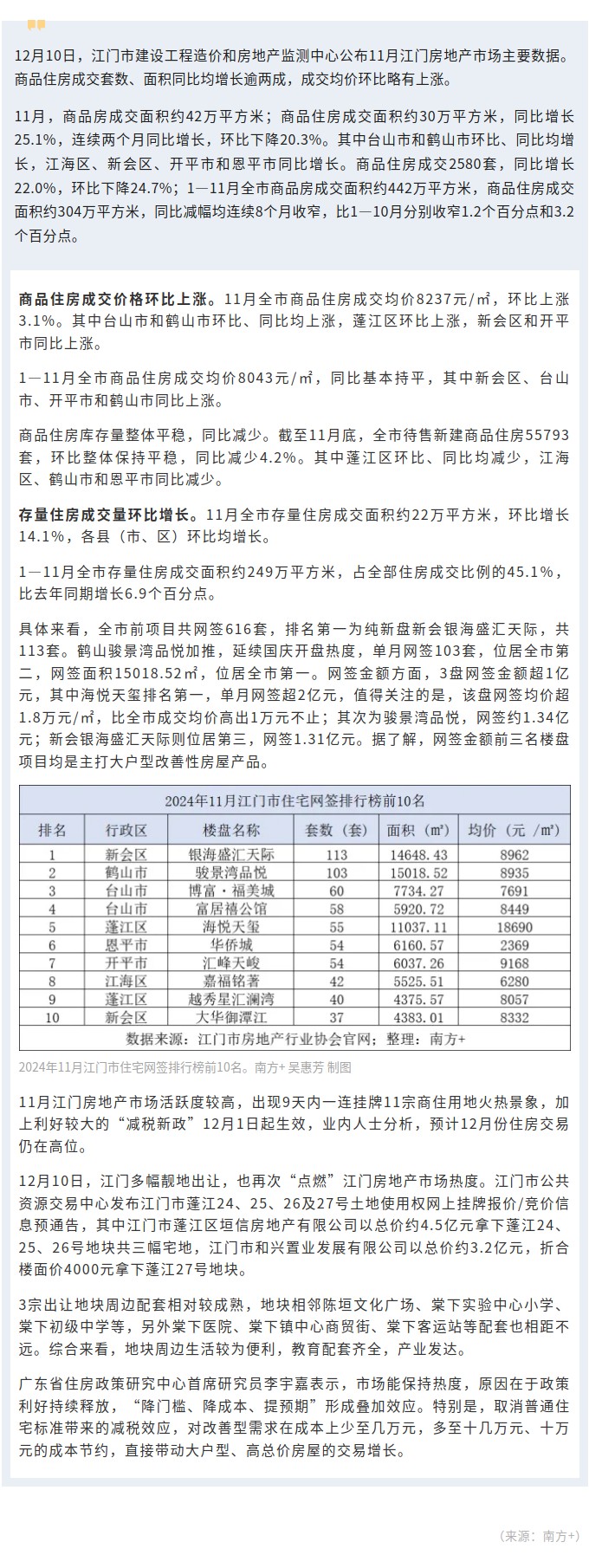 年末江門土拍熱，政策帶動(dòng)大戶型房屋交易增長(zhǎng)明顯.jpg