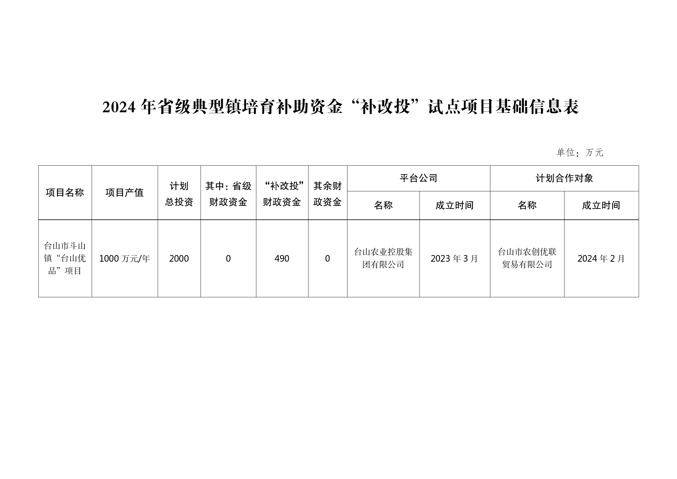 2024年省級典型鎮(zhèn)培育補助資金“補改投”試點項目基礎(chǔ)信息表（臺山斗山）_01.png