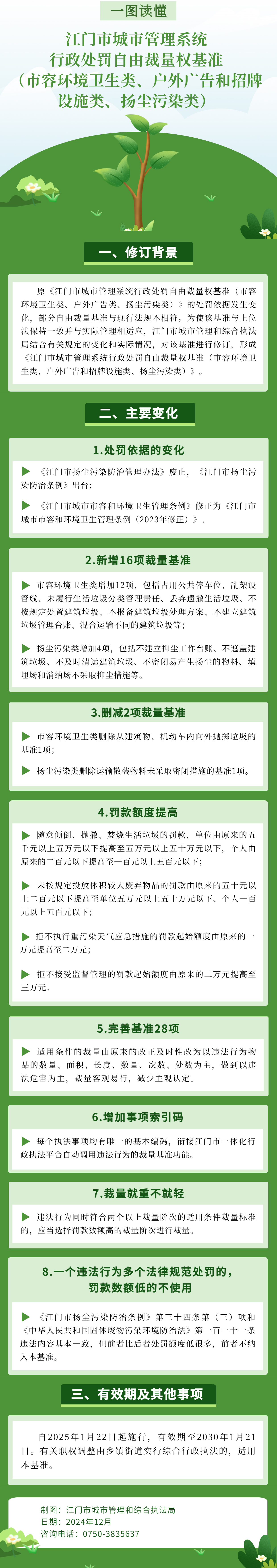 江門市城市管理系統(tǒng)行政處罰自由裁量權(quán)基準(zhǔn)（市容環(huán)境衛(wèi)生類、戶外廣告和招牌設(shè)施類、揚(yáng)塵污染類）圖解.jpg